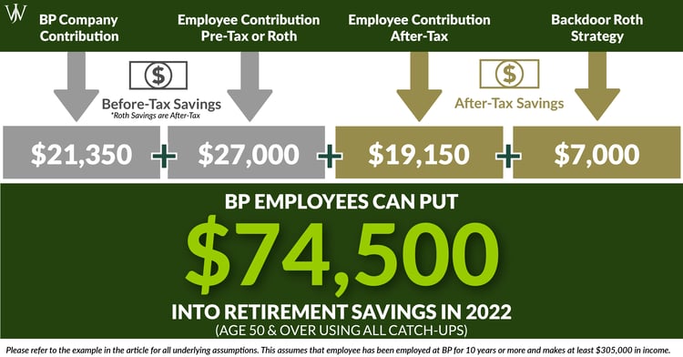 Bp Life Benefits Retiree Arla Costa Bp Life Benefits Retiree Arla Costa
